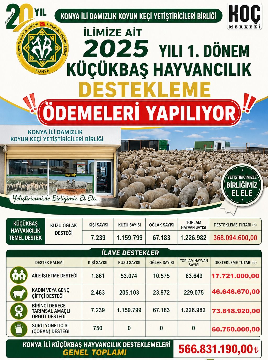 Üyelerimiz İçin Çalışıyor, Birlikte Başarıyoruz!